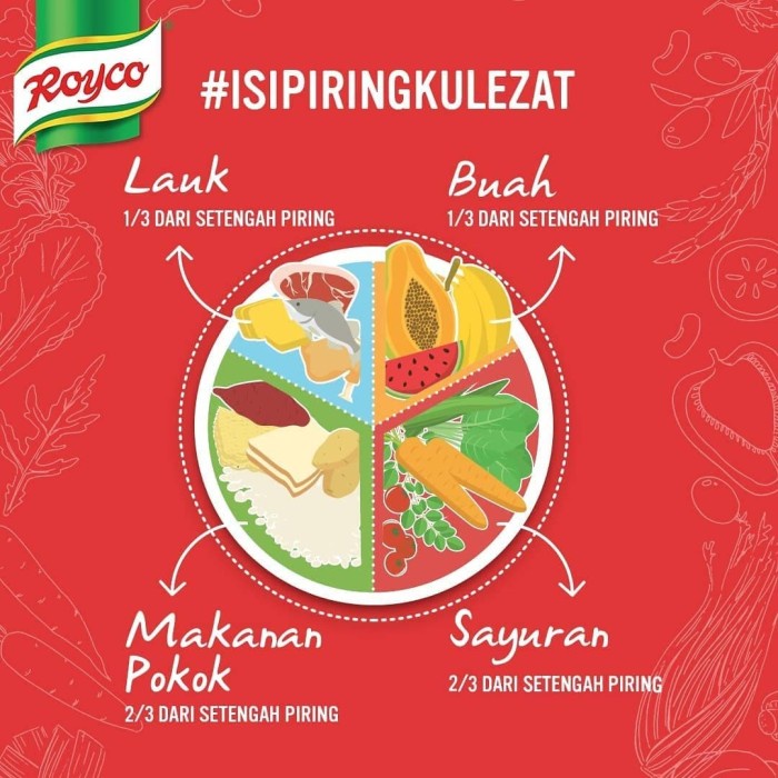 

01F1S Royco Bumbu Siap Pakai Ayam Bumbu Rujak 22G Isi 5 Fsfs201