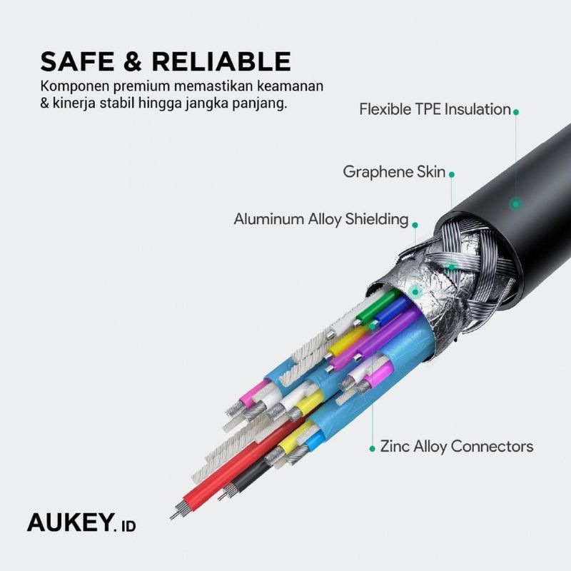 Kabel Charger Type C Aukey CB-CD23 5A TPE (100W) - 500584