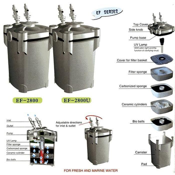 RESUN EF-2800U EF2800U UV Aquarium External Filter UV