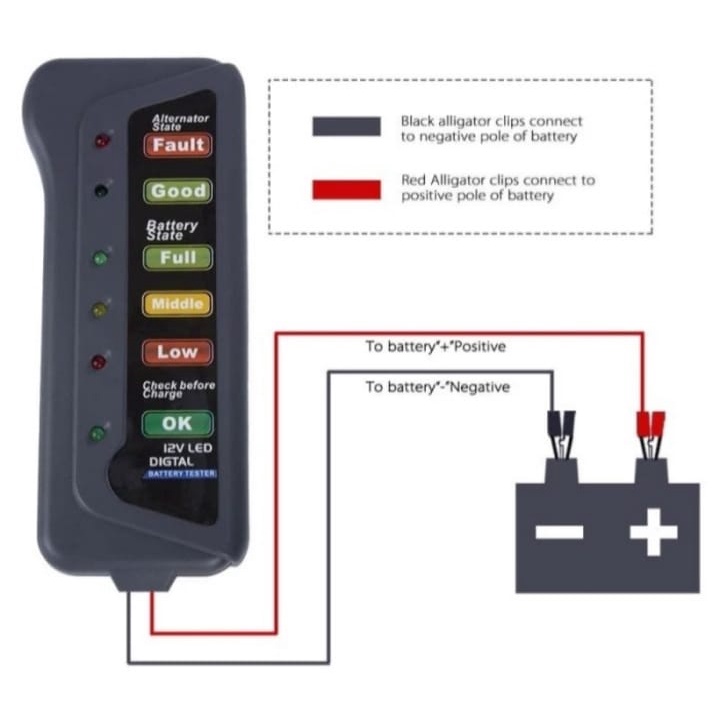 Tester Baterai Digital Alat Cek Tes Aki Accu Mobil Motor Car Battery Tester Baterai Digital 12V 15A 6 LED