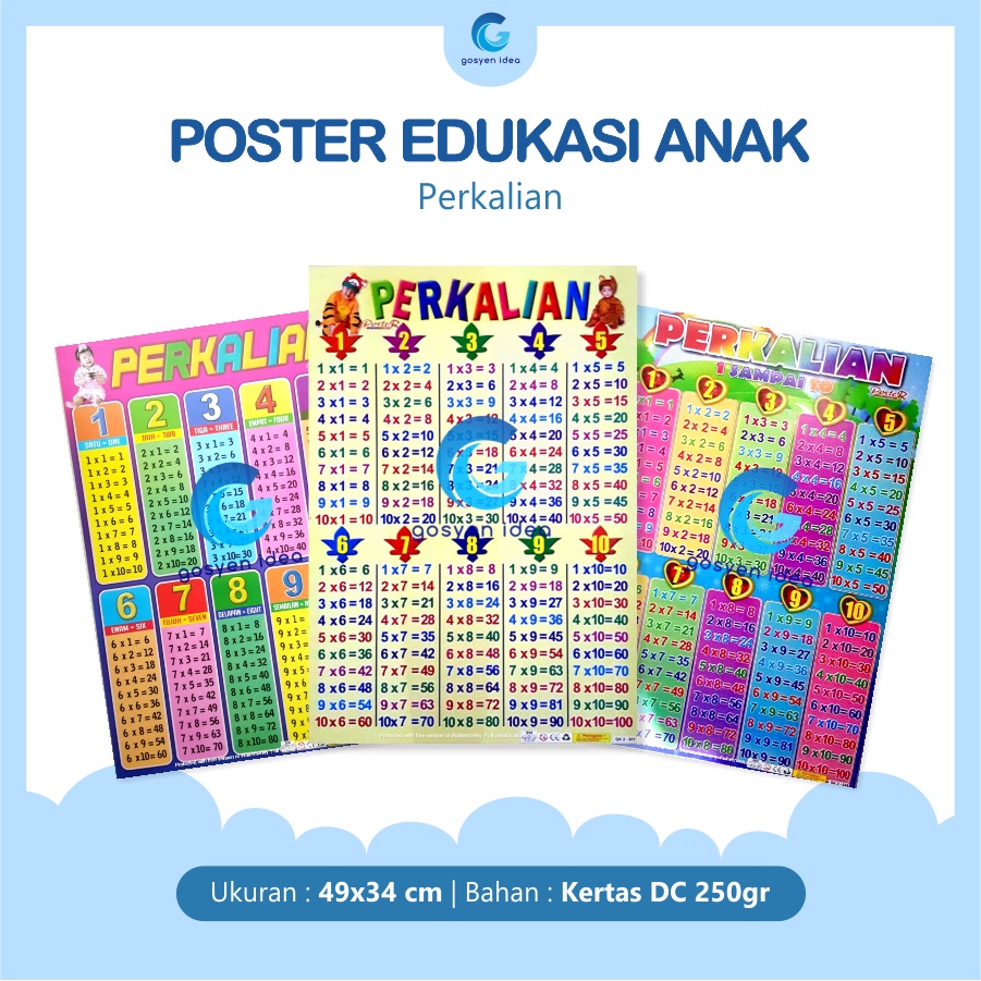 Poster Dinding Edukasi Pendidikan Anak Belajar Gambar Matematika Perkalian
