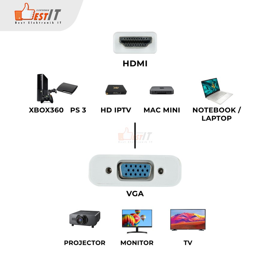 Converter Cable HDMI to VGA