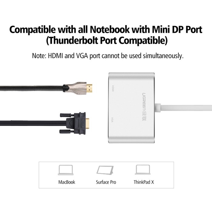 UGREEN Mini DP Converter - MD112/MD115