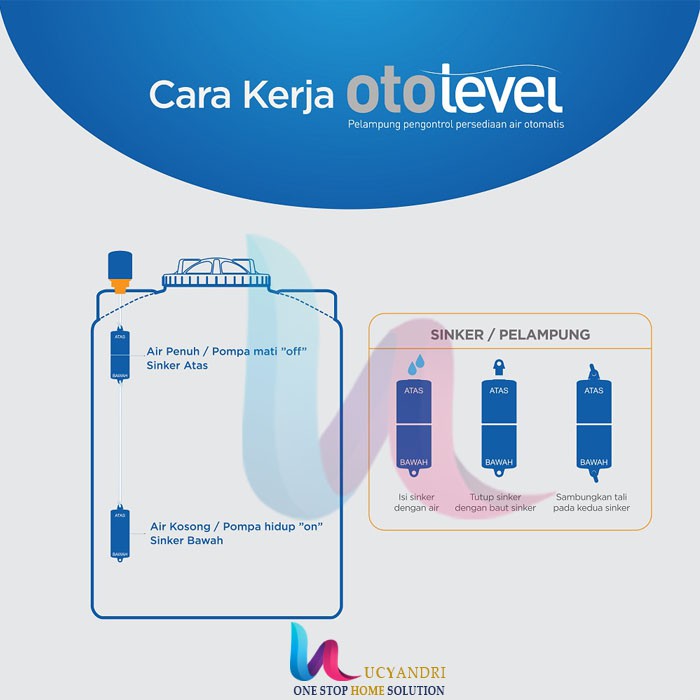 OTOLEVEL / Radar Pelampung Otomatis Penguin PREMIUM