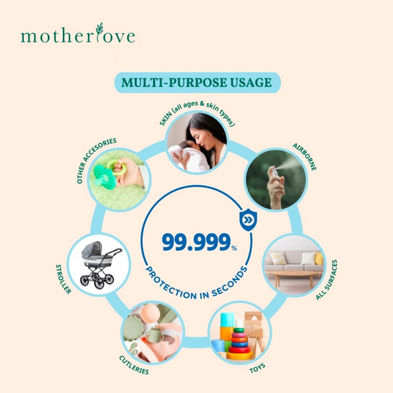 Motherlove All Purpose Sanitizing Water Pembersih Kuman - 200 ml