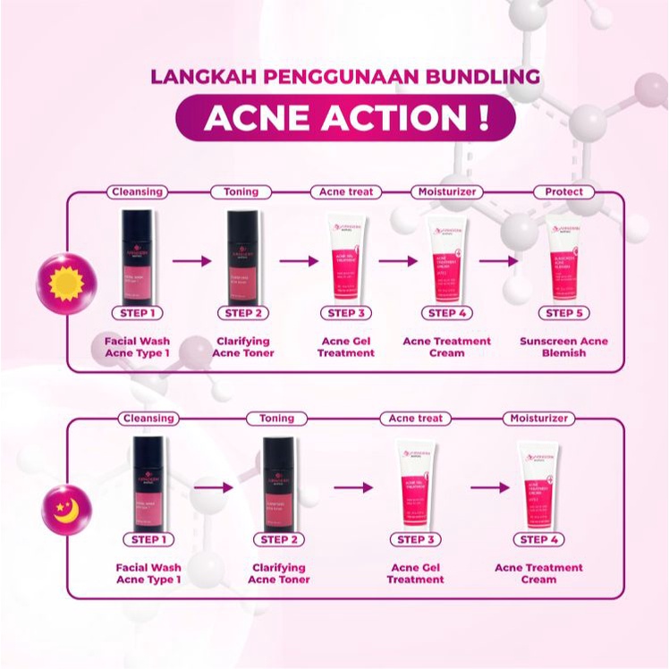 Airnderm Aesthetic Paket Acne Action FREE POUCH (by AIRIN BEAUTY)-6