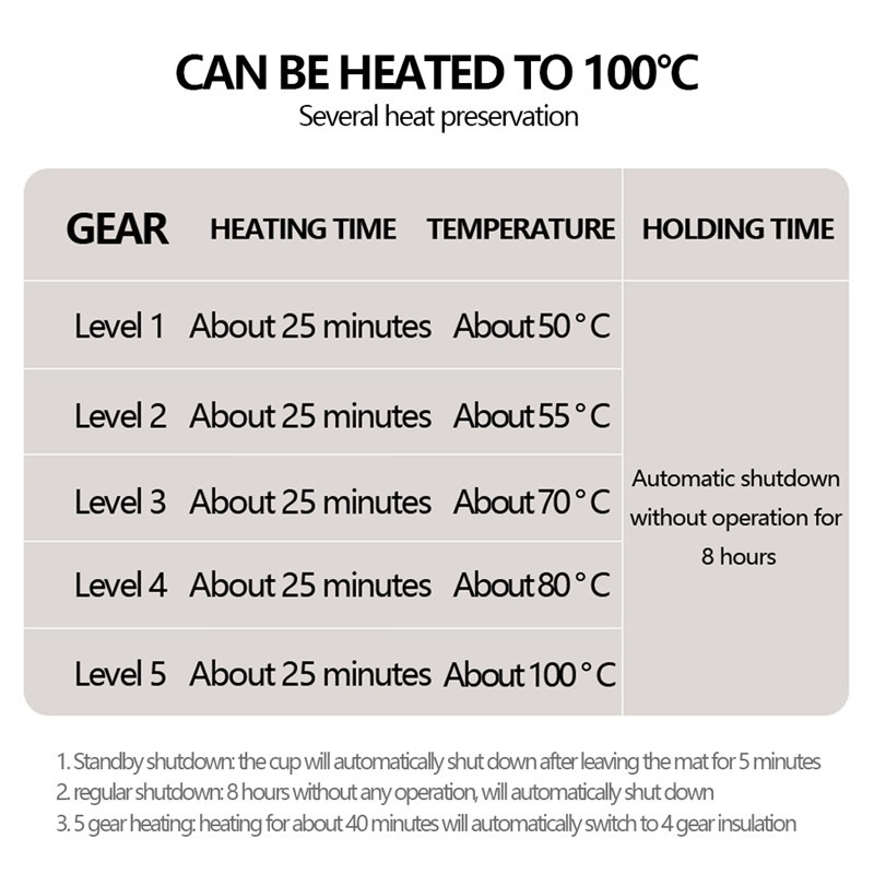 TK 200W Cup Heater Mug Warmer 100°C Hot Tea Boilers Warmer Coaster Temperature Adjustable Cup Heaters