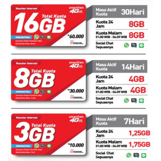 Voucer Smartfren 3GB / Voucer Perdana Smartfren 8GB /  Voucer Smartfren 16gb