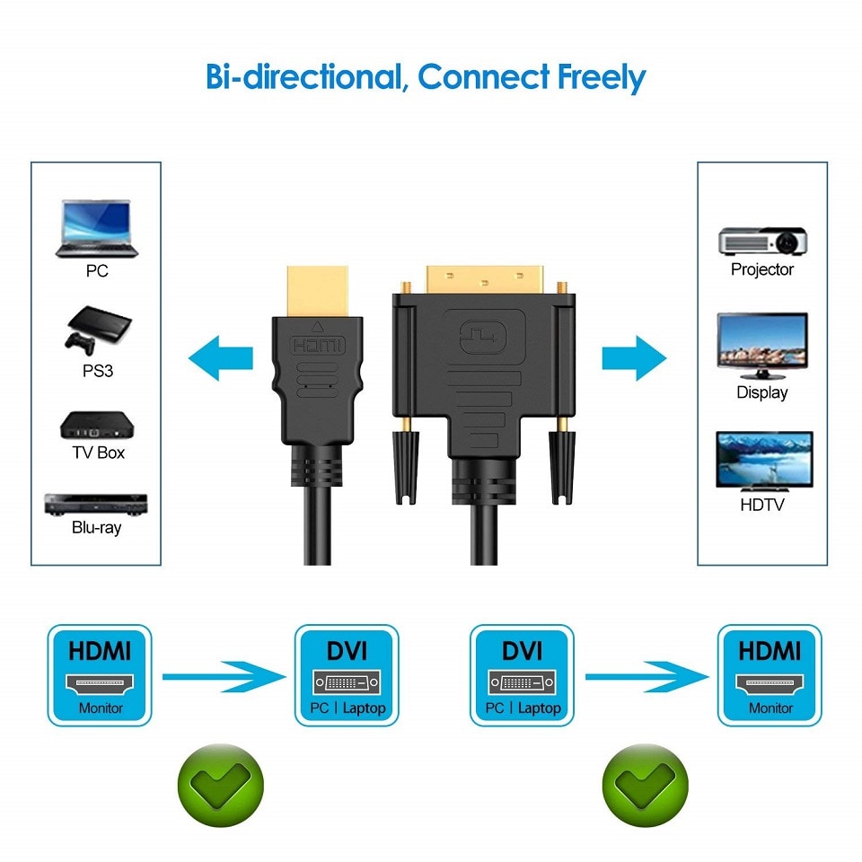 Kabel Video Adapter HDMI to DVI 24+1 Pin 1080P 1.8M FSU