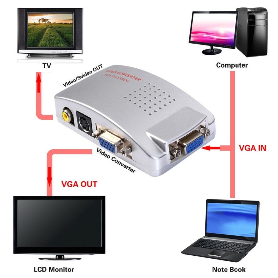 Converter VGA to RCA &amp; S-Video - PC to TV