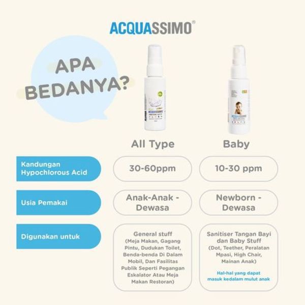 Acquassimo Sanitising Water All Type 40ml / Acquassimo