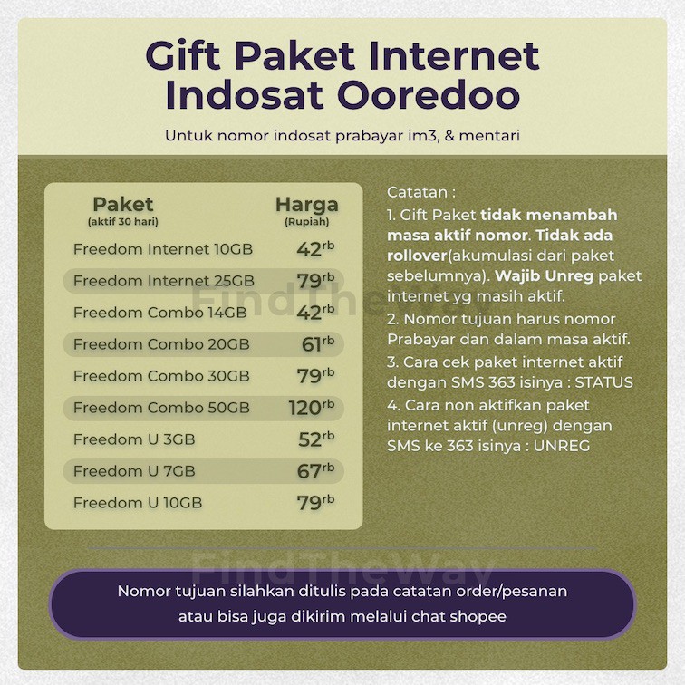 Cara Memperpanjang Masa Aktif Paket Internet Im3 Ooredoo