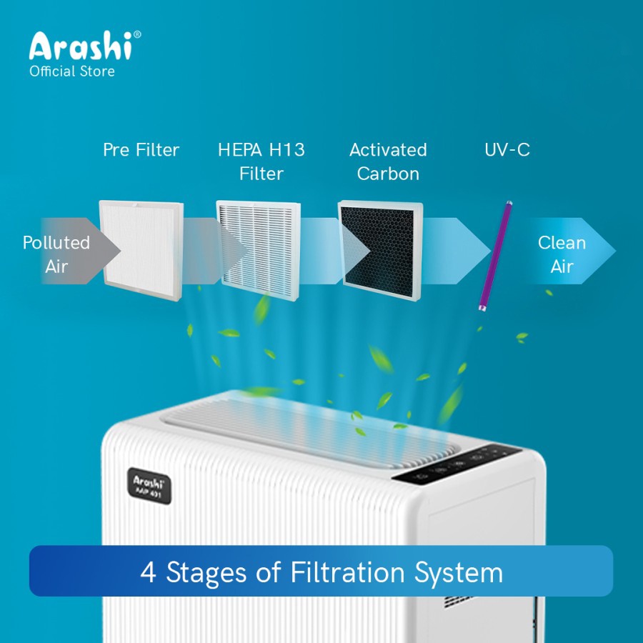 Penyaring Udara Arashi AAP401 dengan HEPA Filter dan Lampu UV-C Membunuh Virus dan Bakteri