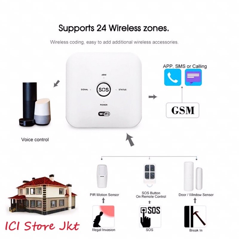 Paket Smart Alarm Wifi dan Gsm  Sensor Gerak dan Pintu