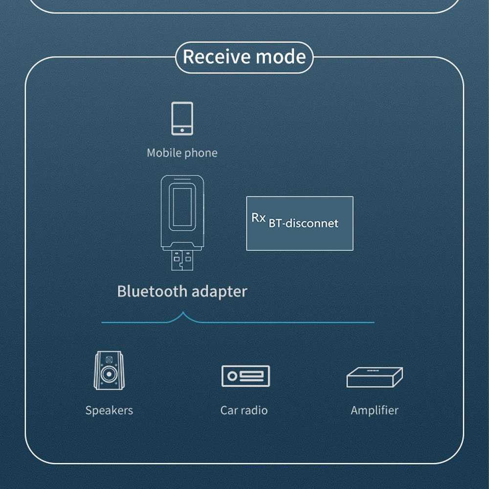 OLLIVAN Audio Bluetooth 5.0 Receiver Transmitter LCD Adapter - OLL3521