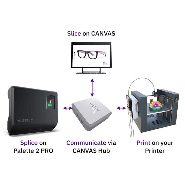 Mosaic Canvas HUB S Multi Color Upgrade Wifi Control 3D Printer