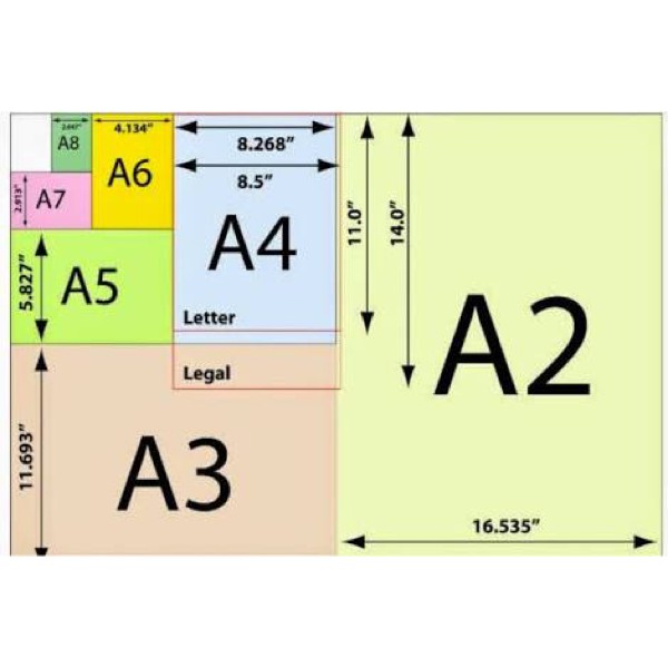 

Unik Kertas Continuous Form NCR size A4 2 ply rangkap Berkualitas