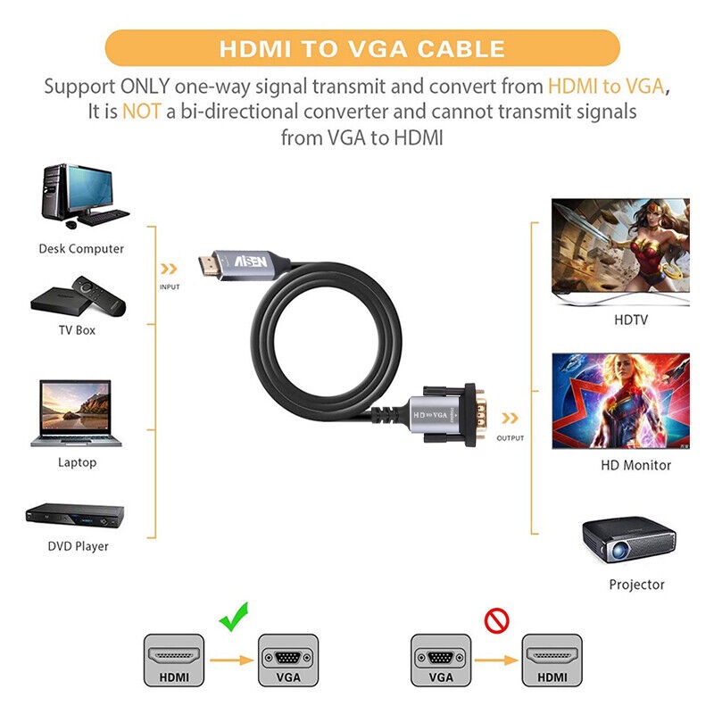 Aisen Kabel HDMI to VGA 1.8M High Quality