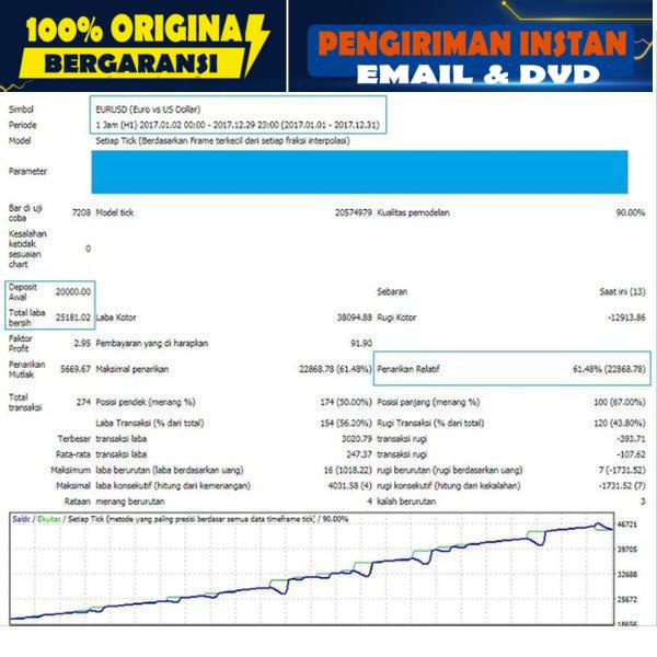 Robot Forex EA MACDGRID V1 Profit Konsisten