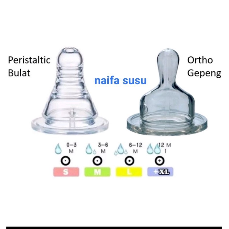 Reliable Dot Botol Susu Bayi Peristaltic &amp; Ortho | Silicone Nipple Reliable |Dot Silikon Peristaltik