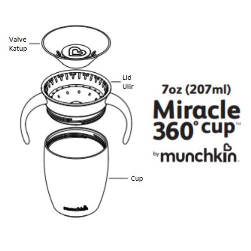 Munchkin 360 Miracle Cup Polos