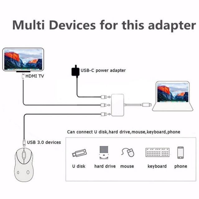 Converter USB Type C to HDMI + TypeC + USB 3.0 Adapter Cable