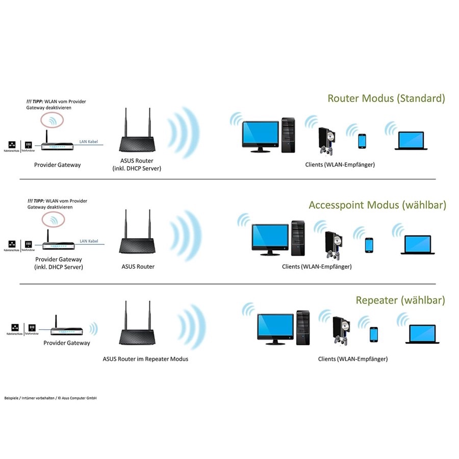 ASUS RT-N12+ N300 Wireless Router Access Point Repeater