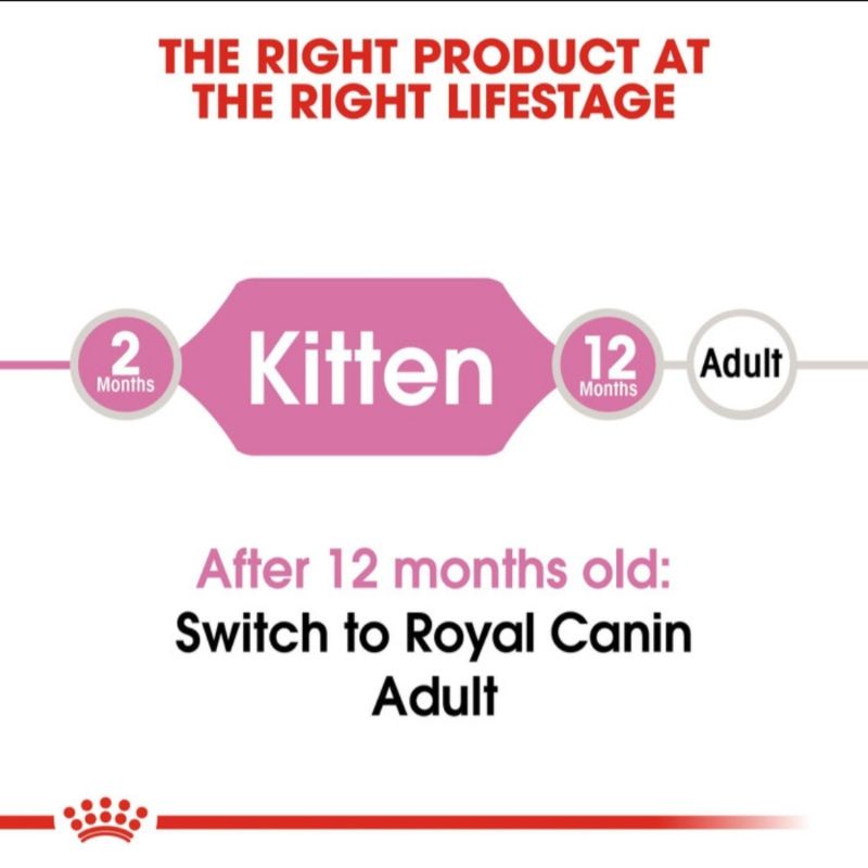 Royal Canin KITTEN 2KG dry food kibble anak kucing makanan