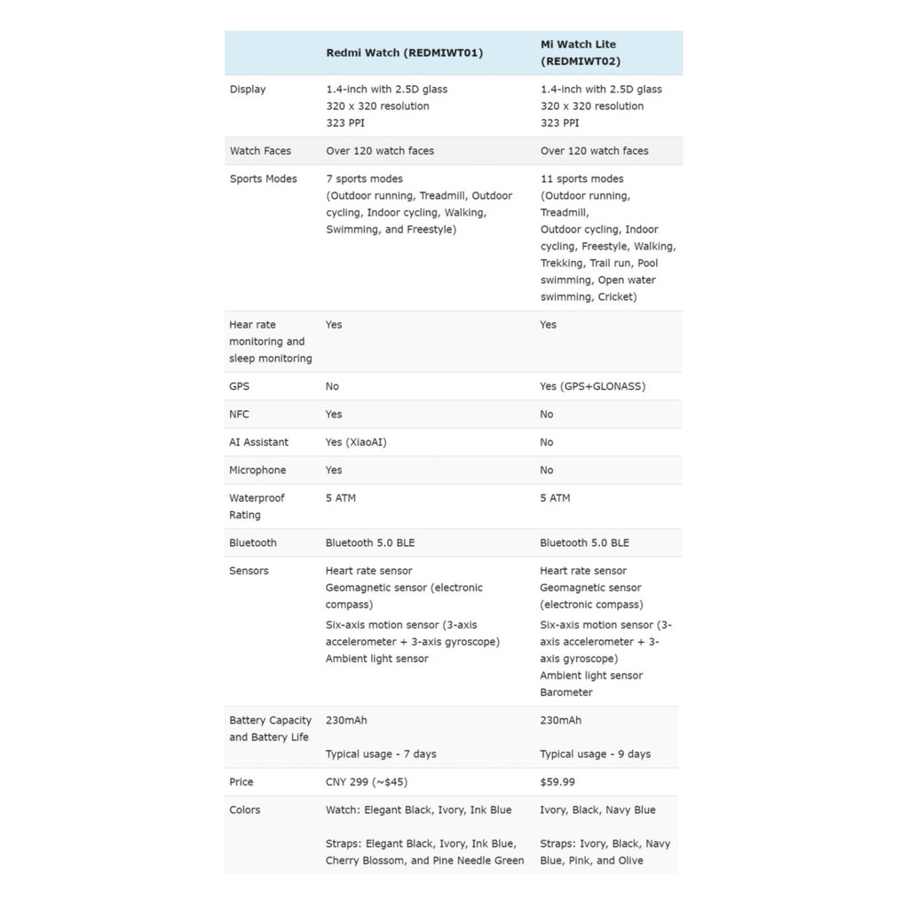 XIAOMI Redmi Mi Watch Lite SMARTWATCH GPS SMART WATCH JAM TANGAN PINTAR SPORT MI BAND MIBAND 4 5 6-4