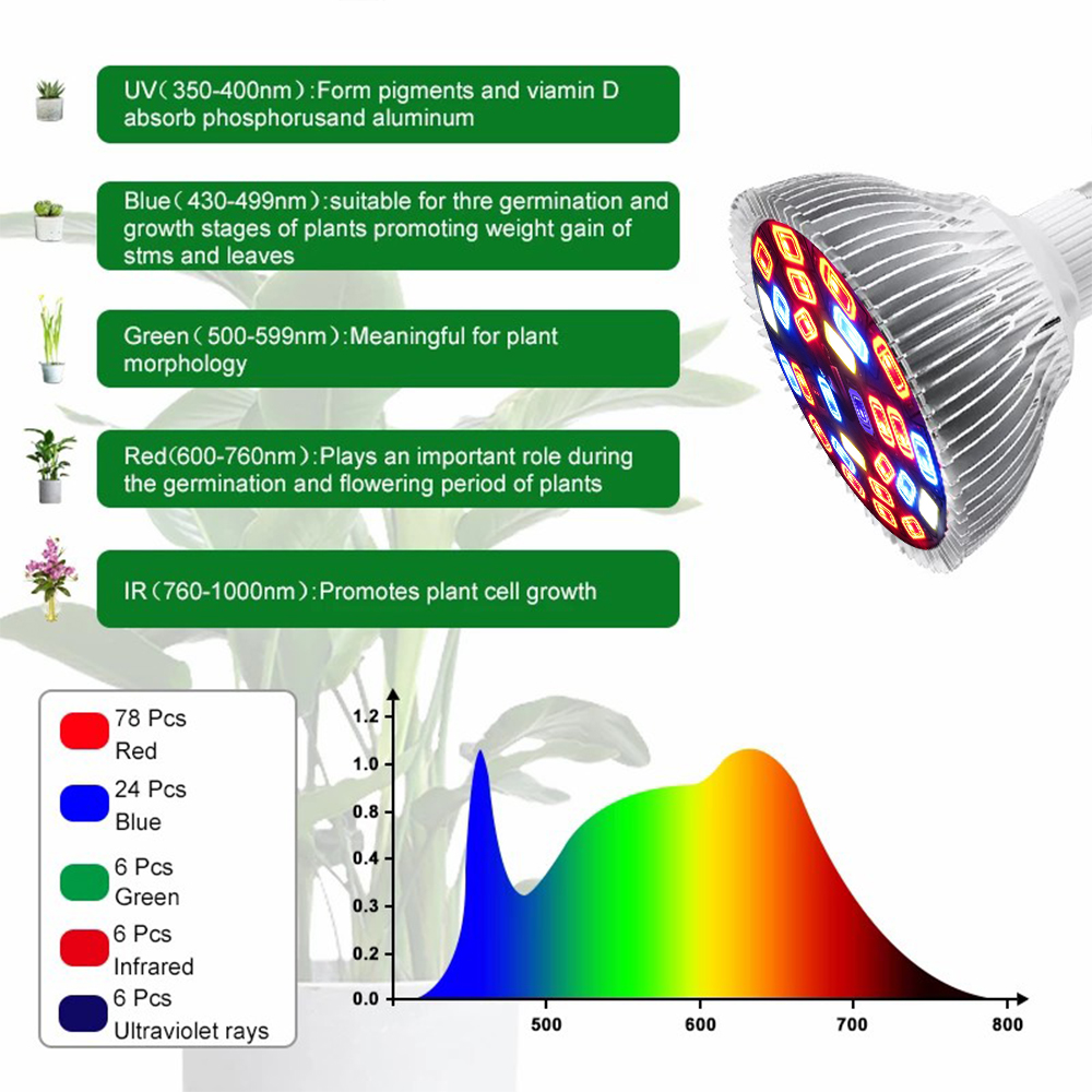 Grow Light Lampu Cahaya Tanaman Tumbuhan Hidroponik LED E27 220V Indoor Plant Growth Lampu 18W 28W