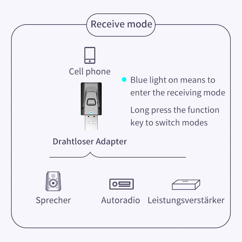 （COD）3 in 1 Bluetooth Receiver Wireless USB Adapter 3.5mm Audio Transmitter Cocok untuk TV PC Bluetooth5.0 Headset Mobil Speaker AUX Plug and Play