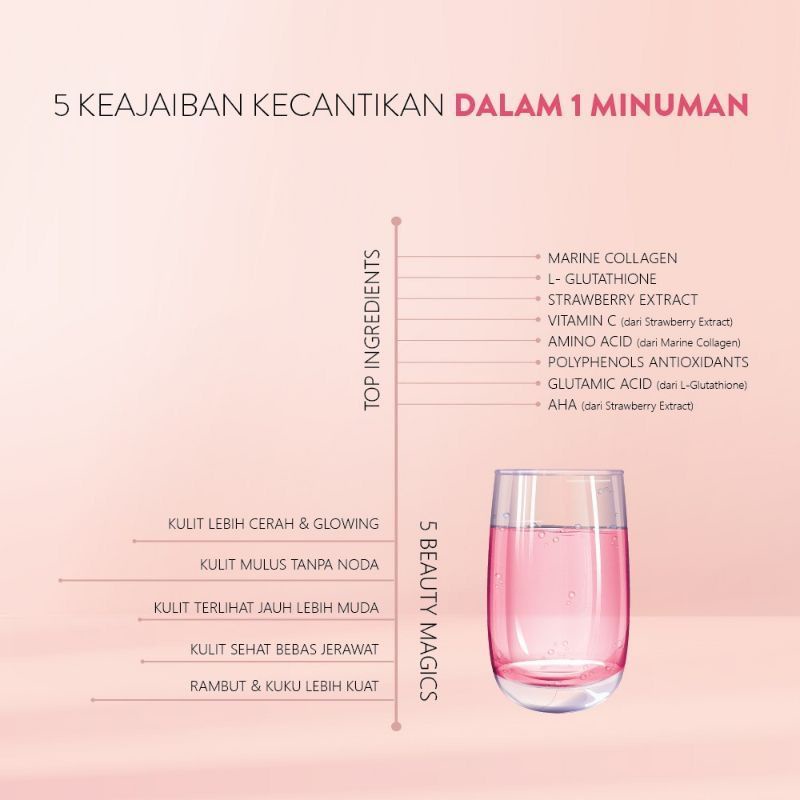 Beaudelab Premium Collagen Drink Minuman Pemutih Badan Cepat Cerah