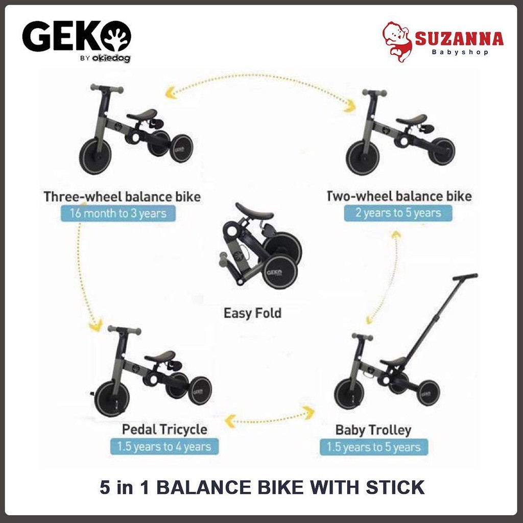 Geko 5IN1 Compact Folding Trike / Sepeda Anak Multifungsi / Sepeda Roda Tiga