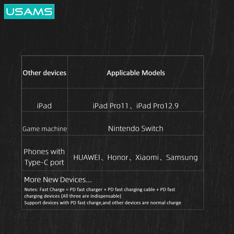 KABEL USAMS U31 Type-C To Type-C 100W PD Fast Charging &amp; Data Cable 1.2M