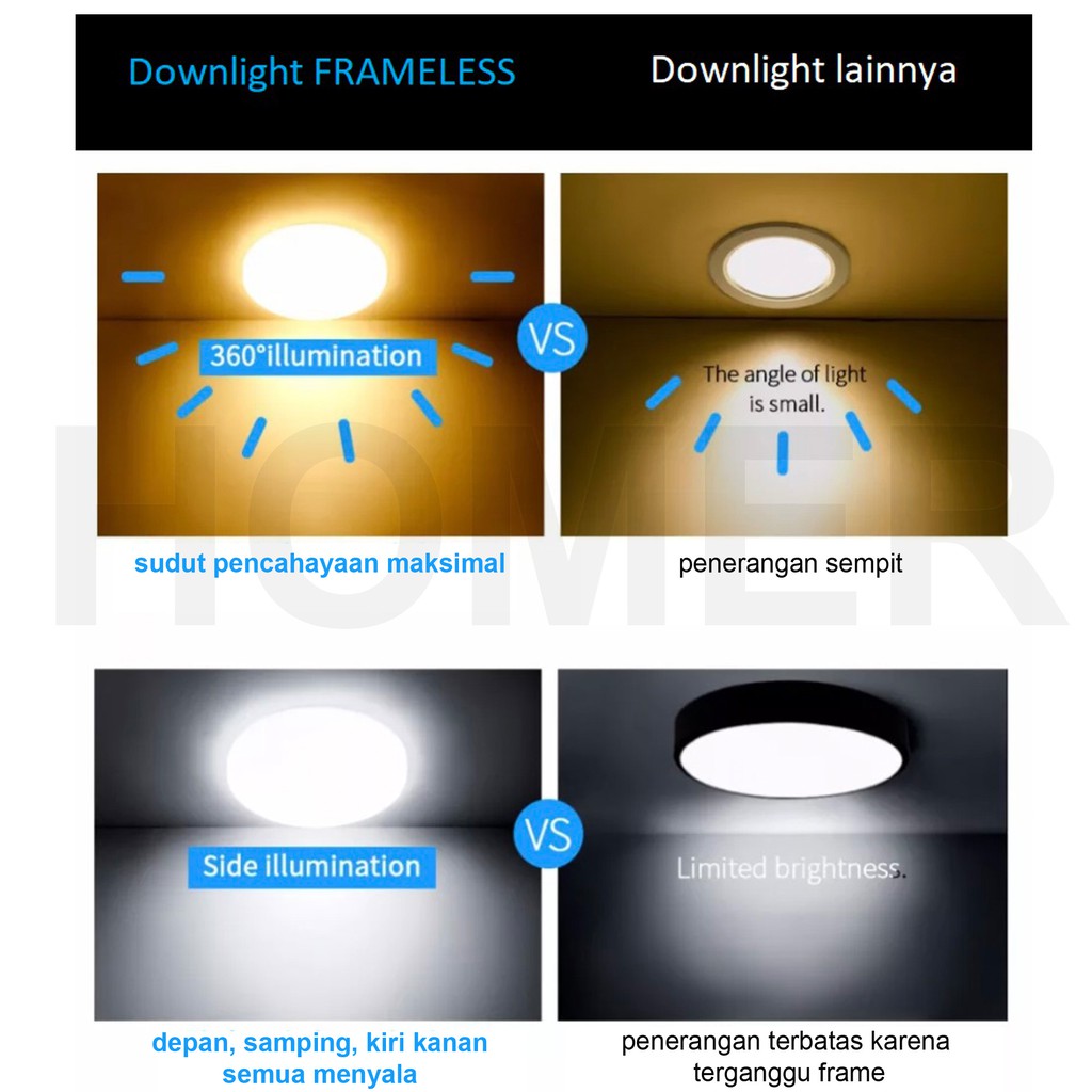 Lampu Downlight LED SNI lampu donlet plafon panel outbow bulat kotak plafon ceiling siling frameless adjustable 24w 24 watt 36w 36 watt SNI