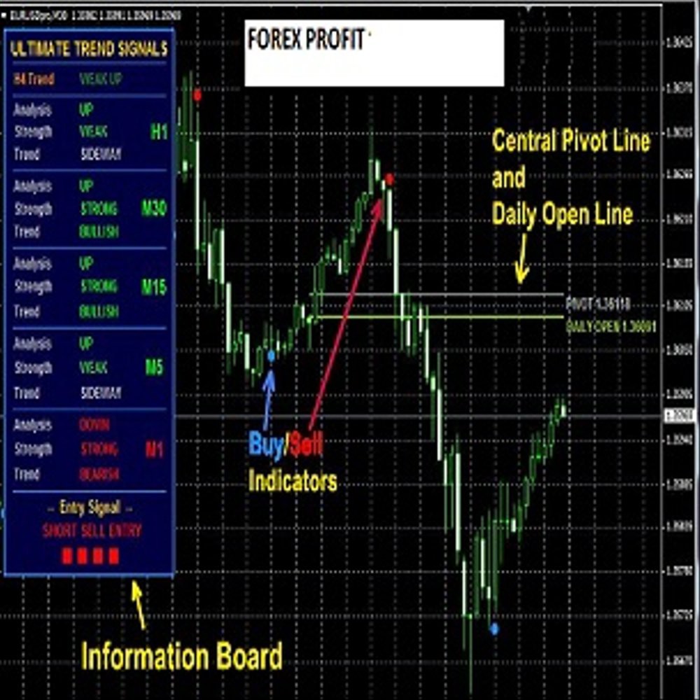 Indicator Forex Ultimate Trend Signals Shopee Indonesia