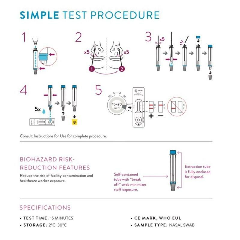 Antigen Swab Abbott Nasal Akurrat