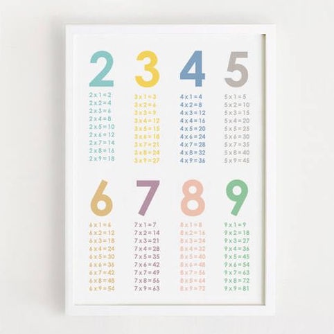 Hiasan Dinding Kamar Anak Perkalian Minimalis