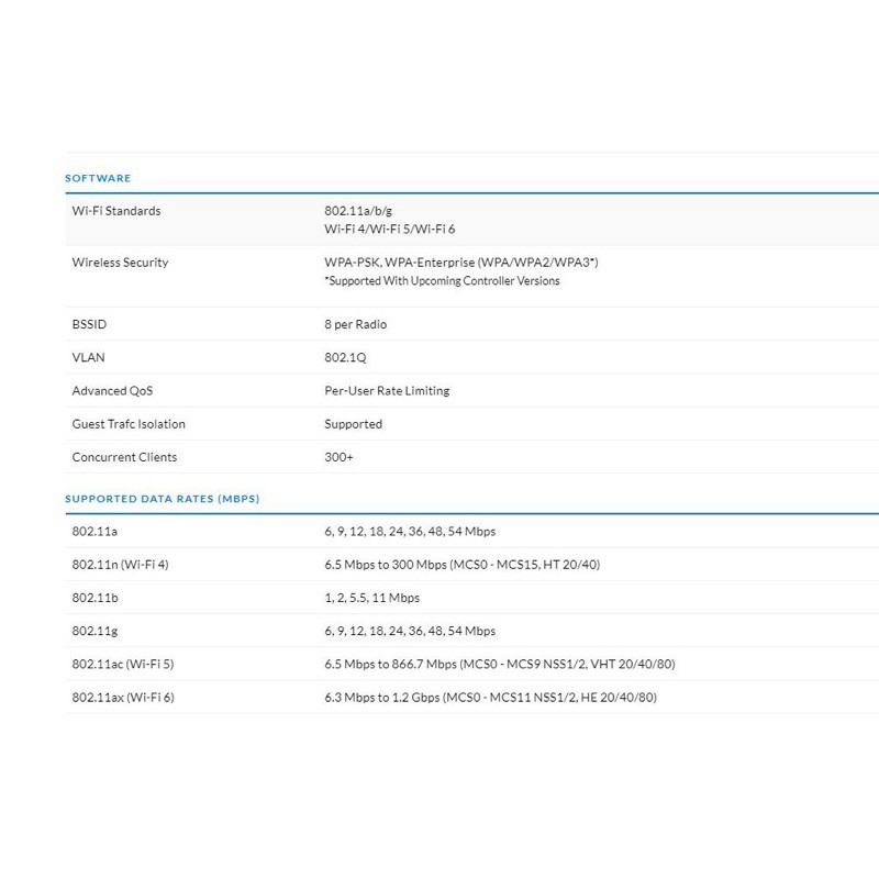 Ubiquiti Unifi 6 Lite AP U6 LITE