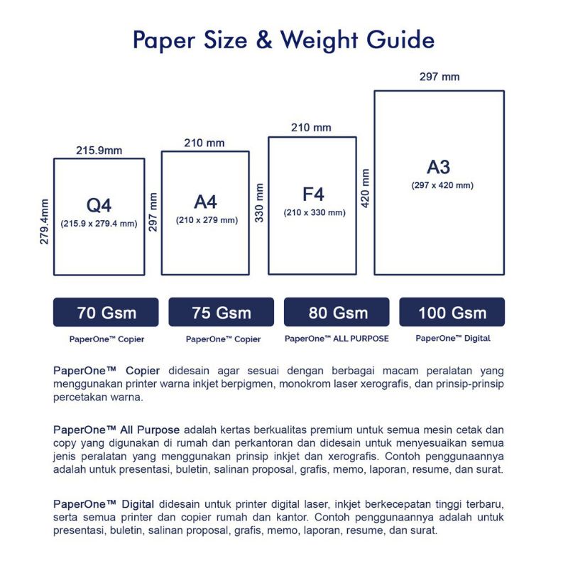 

bib Kertas HVS Paper One A4 75 grm ( 1rim )