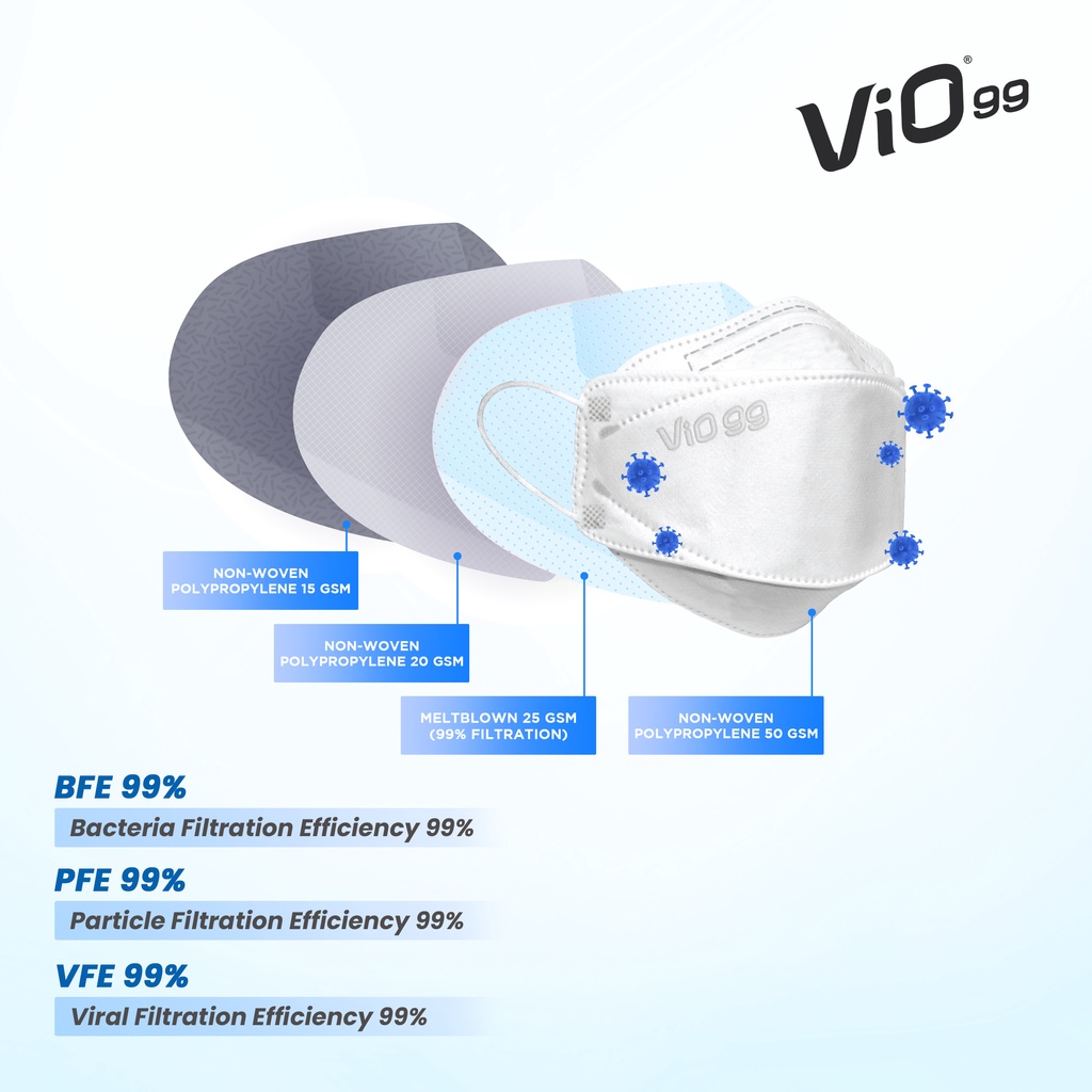 Vio VF99 Mask '20S 4PLY Earloop Kids masker kids edition dengan filtrasi 99% real masker medis