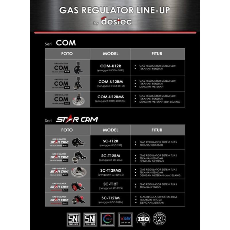 Regulator Gas Destec Tekanan Rendah Meter 201M/COM-U12RM /Auto 201S/COM-U12R