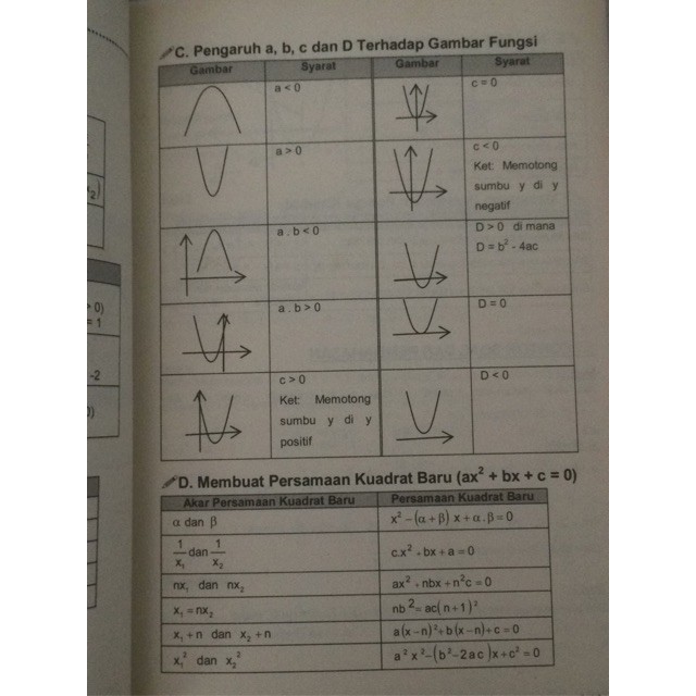Menguasai Matematika Dasar, Indonesia, Inggris Sistem Kebut Semalam/ Sks Tkdu/ sbmptn/ Buku Utbk-2
