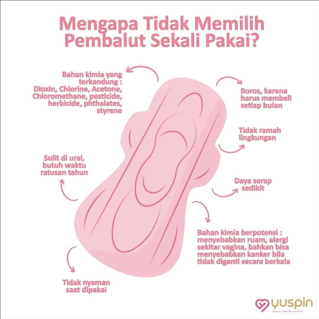 GCUP YUSPIN Girls Menstrual Cup dan Pembalut Kain Yuspin Bundle Lebih Hemat