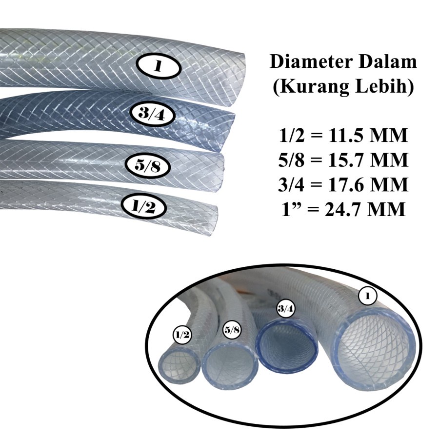 SELANG AIR BENANG TRANSPARAN 1 INCH HARGA PER METER