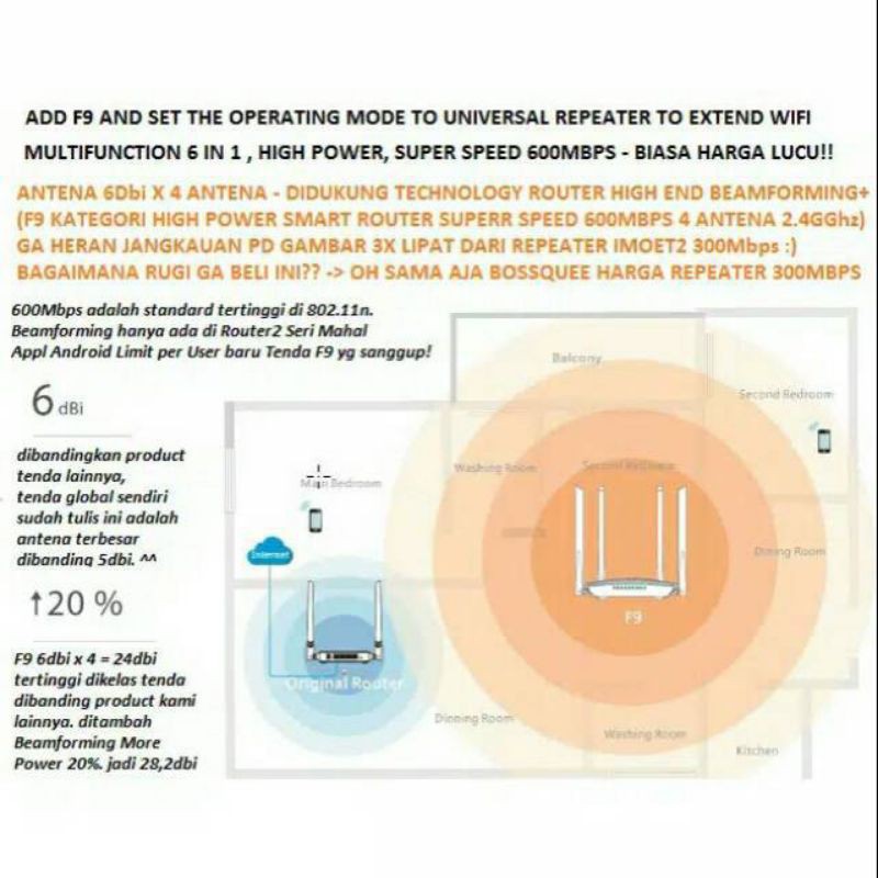 TENDA F9 600Mbps High Power Wall Killer Wirelesa Router