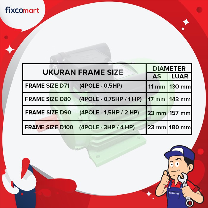 RYU Electromotor / Dinamo Penggerak 1450 / 2850 RPM 1/3 / 1/2 / 3/4 / 1 / 1.5 / 2 / 3 HP