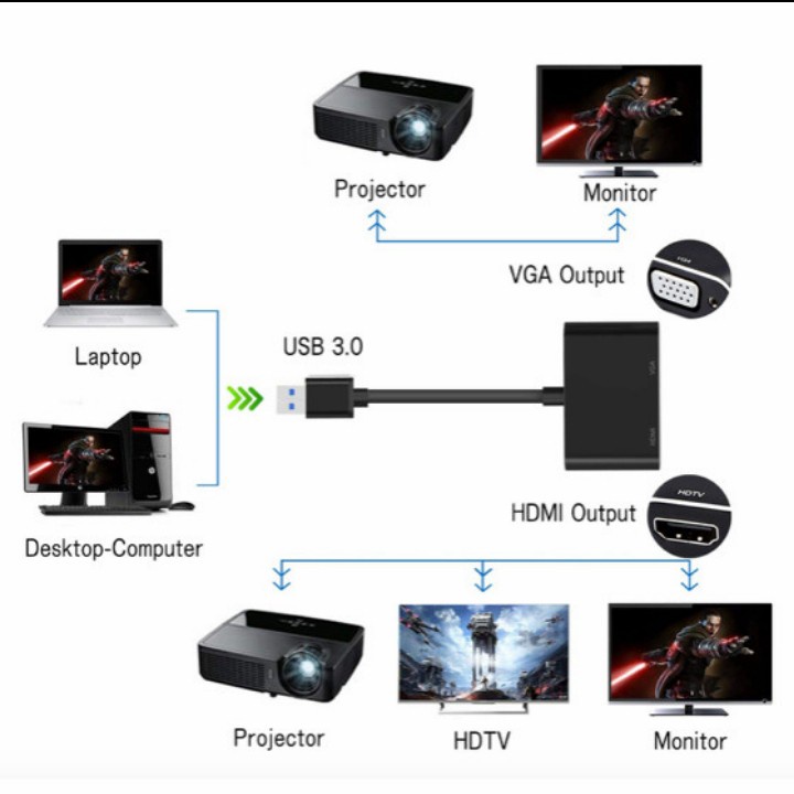 Kabel Converter Adapter USB 3.0/2.0 To HDMI/VGA 2 in 1 1080p