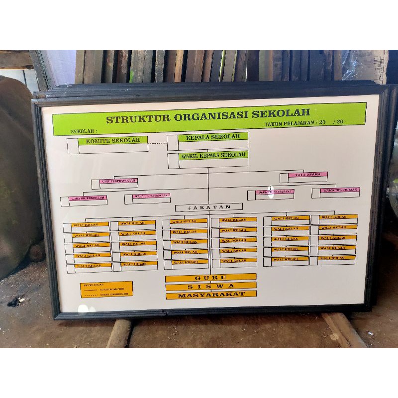 

Struktur organisasi sekolah SMP