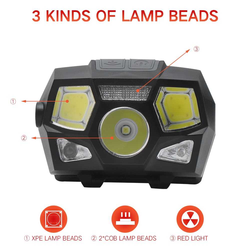 Senter Kepala Headlamp Super Terang Rechargeable USB Motion XPE+COB 10000Lumens TaffLED BL066